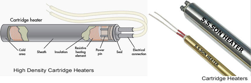 Cartridge Heater Manufacturer in India